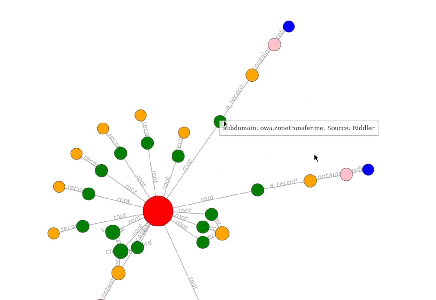 Amass visualization Amass visualization